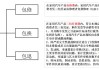 新能源汽车三包法退换车条件-新能源汽车三包法退换车条件有哪些