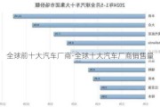 全球前十大汽车厂商-全球十大汽车厂商销售量