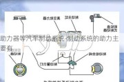 助力器等汽车制动系统-制动系统的助力主要有