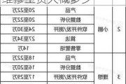 大专新能源汽车技术就业方向及前景-新能源汽车维修工资大概多少