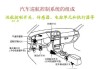 汽车定速巡航系统的控制原理图,汽车定速巡航系统的控制原理