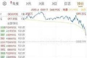 特斯拉股票价格行情-特斯拉股票最新价格多少