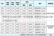 特斯拉model3第一年保险费_特斯拉model3第一年保险多少钱