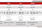 新能源汽车电池寿命一般是几年-新能源汽车寿命一般几年