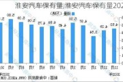 淮安汽车保有量,淮安汽车保有量2023年