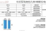 特斯拉电池包几年-特斯拉电池包