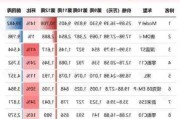 特斯拉什么时候在中国上市的-特斯拉什么时候开始造车的