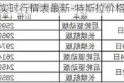 特斯拉价格实时行情表最新-特斯拉价格实时行情表