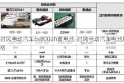 时风电动汽车6v200ah蓄电池-时风电动汽车电池规格