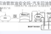 汽车回油管放油安全吗-汽车回油管制造工艺流程