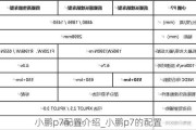 小鹏p7配置介绍_小鹏p7的配置