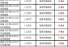 上汽大众汽车之家报价-上汽大众汽车之家报价大全