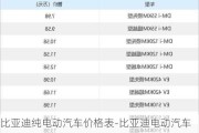 比亚迪纯电动汽车价格表-比亚迪电动汽车排名及价格