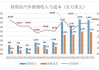 特斯拉整车成本分析-特斯拉整车成本分析图