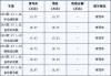 上海汽车最新报价-上海汽车网报价及图片