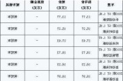 上海汽车最新报价-上海汽车网报价及图片