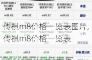 传祺m8价格一览表图片,传祺m8价格一览表