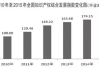 国内汽车知识产权现状-国内汽车知识产权现状如何