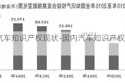 国内汽车知识产权现状-国内汽车知识产权现状如何