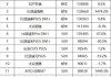 5月份mpv汽车销量排行全-5月份汽车销量榜单mpv