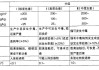 汽车改装甲醇缺点有哪些-汽车改装甲醇缺点