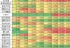 2021年4月新能源汽车销售排行-新能源汽车销量排行榜2024年3月