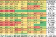 2021年4月新能源汽车销售排行-新能源汽车销量排行榜2024年3月