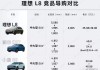 理想汽车2019款,理想l8汽车配置参数详情