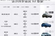 理想汽车2019款,理想l8汽车配置参数详情