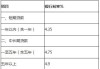 南京买汽车利息多少-南京贷款买汽车