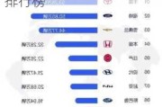 美国汽车品牌公司排行榜最新名单-美国汽车厂家排行榜