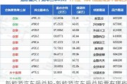 新能源汽车受益股-新能源汽车受益股票有哪些