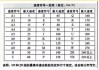 蔚来ec6轮胎数据,蔚来ec620寸轮胎型号