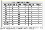 蔚来ec6轮胎数据,蔚来ec620寸轮胎型号