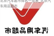 北京汽车超市排名一览表_北京汽车用品超市