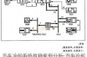 汽车冷却系统故障案例分析-汽车冷却系统模块