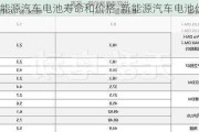 新能源汽车电池寿命和价格-新能源汽车电池价格表