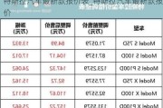 特斯拉汽车最新款报价表_特斯拉汽车最新款报价