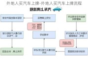 外地人买汽车上牌-外地人买汽车上牌流程