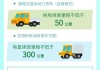 新能源汽车购置税怎么算2023年-新能源车辆购置税怎么算2020新算法的