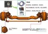电动汽车前桥车架部件名称-电动汽车前桥车架部件