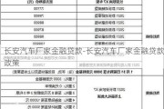 长安汽车厂家金融贷款-长安汽车厂家金融贷款政策