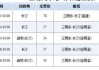 长汀到三明汽车站时刻表查询最新-长汀到三明汽车站时刻表查询