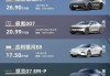 极氪汽车001价格,极氪001汽车金融