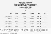 5月份汽车销量排行榜 完整-5月份汽车销量排行榜完整版最新