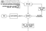 北京小客车车辆过户-北京小汽车过户流程