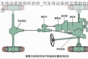 汽车传动系统部件名称_汽车传动系统及零部件解剖模型