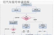 杭州公司汽车摇号申请流程***,杭州公司汽车摇号申请流程