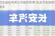 长安汽车股份有限公司股东名单-长安汽车股份有限公司股东