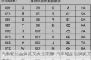 汽车轮胎品牌英文大全图解-汽车轮胎品牌英文大全